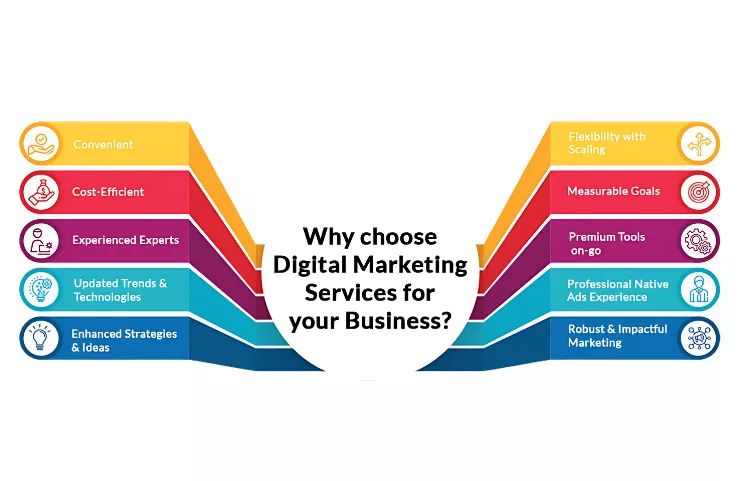 best-marketing-service-in-andheri